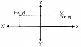 Coordinate Geometry Class 9 Notes Advanced Maths Chapter 4-5