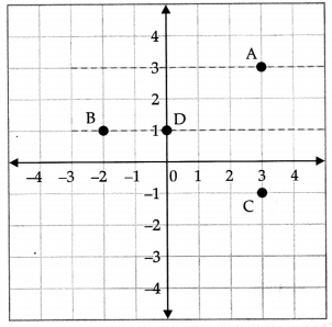 Coordinate Geometry Class 9 Notes Advanced Maths Chapter 4-6