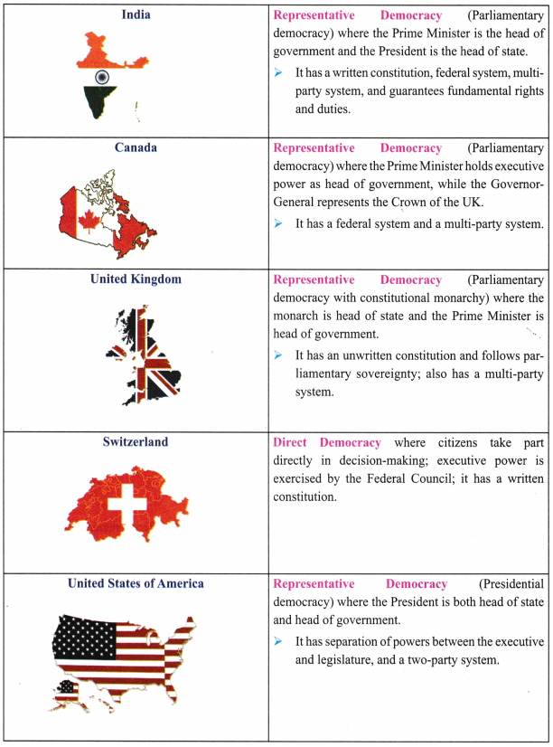 Democracy Class 9 Notes SST Chapter 6 9