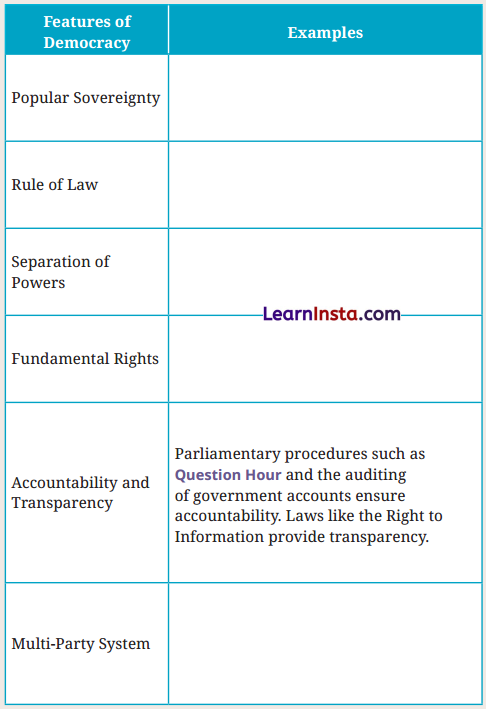 Democracy Class 9 Question Answer SST Chapter 6 1