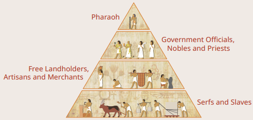 Early Humans and Beginning of Civilisation Class 9 Question Answer SST Chapter 4 3
