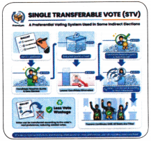 Elections Class 9 Notes SST Chapter 7 9