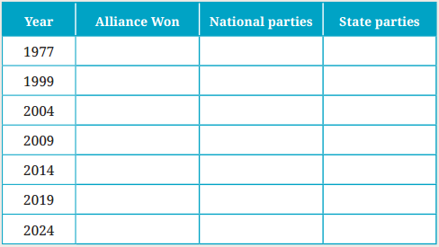 Elections Class 9 Question Answer SST Chapter 7 1