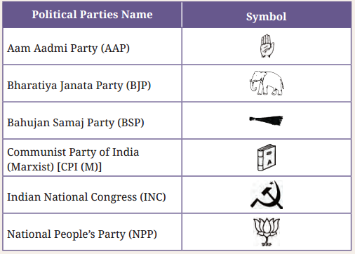 Elections Class 9 Question Answer SST Chapter 7 5