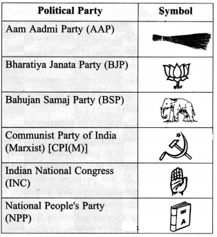 Elections Class 9 Question Answer SST Chapter 7 6