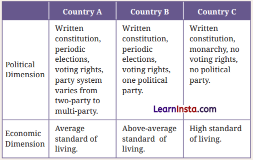 Elections Class 9 Question Answer SST Chapter 7 7