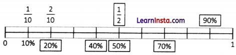 Fractions in Disguise Class 8 Worksheet with Answers Maths Chapter 1 - 1