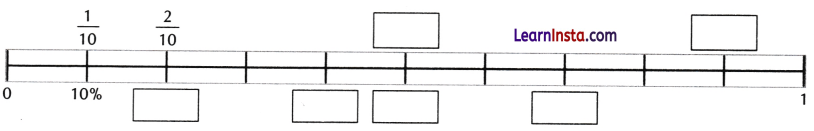 Fractions in Disguise Class 8 Worksheet with Answers Maths Chapter 1 - 2