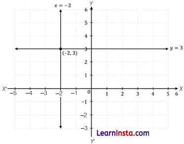Introduction to Linear Polynomials Class 9 Worksheet with Answers Maths Chapter 2 - 1