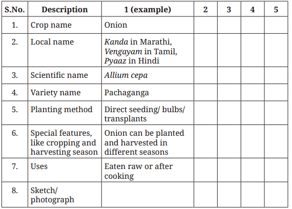 Kaushal Bodh Class 6 Chapter 2 Solutions Project 2 Biodiversity Register 5