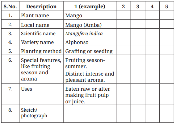 Kaushal Bodh Class 6 Chapter 2 Solutions Project 2 Biodiversity Register 6