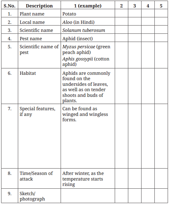Kaushal Bodh Class 6 Chapter 2 Solutions Project 2 Biodiversity Register 9