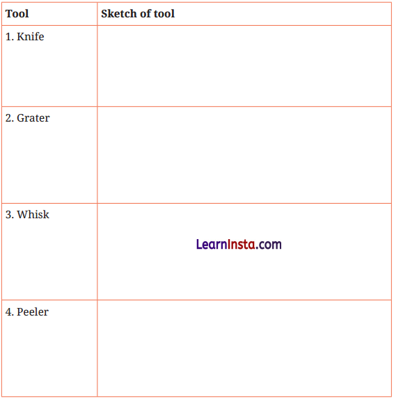 Kaushal Bodh Class 6 Chapter 6 Solutions Project 6 Cooking without Fire 14