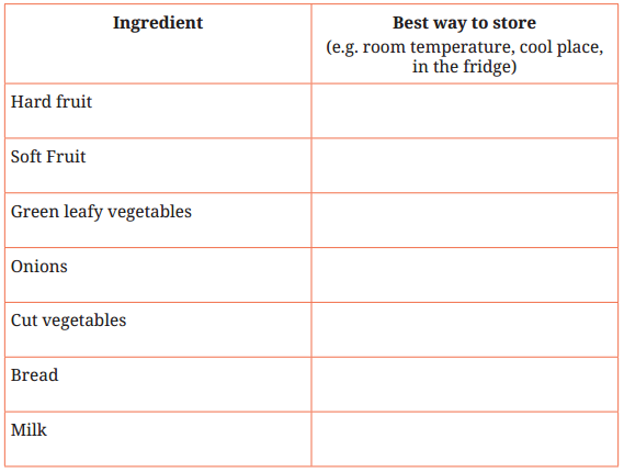 Kaushal Bodh Class 6 Chapter 6 Solutions Project 6 Cooking without Fire 15