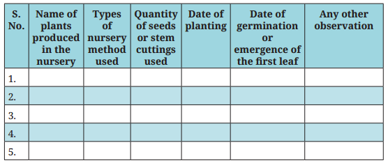Kaushal Bodh Class 7 Solutions Project 1 Chapter 1 Plant Nursery 14