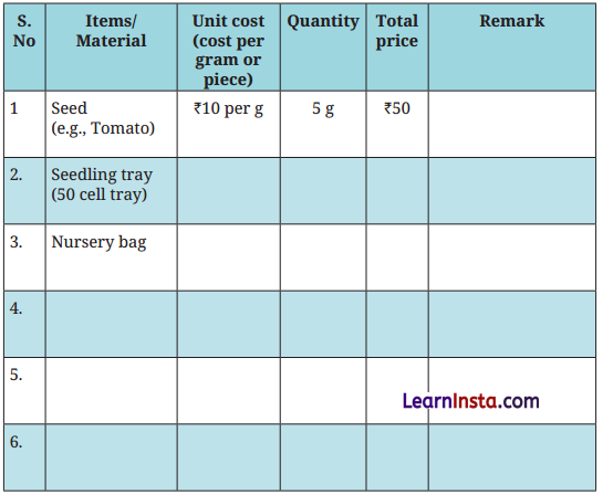 Kaushal Bodh Class 7 Solutions Project 1 Chapter 1 Plant Nursery 15