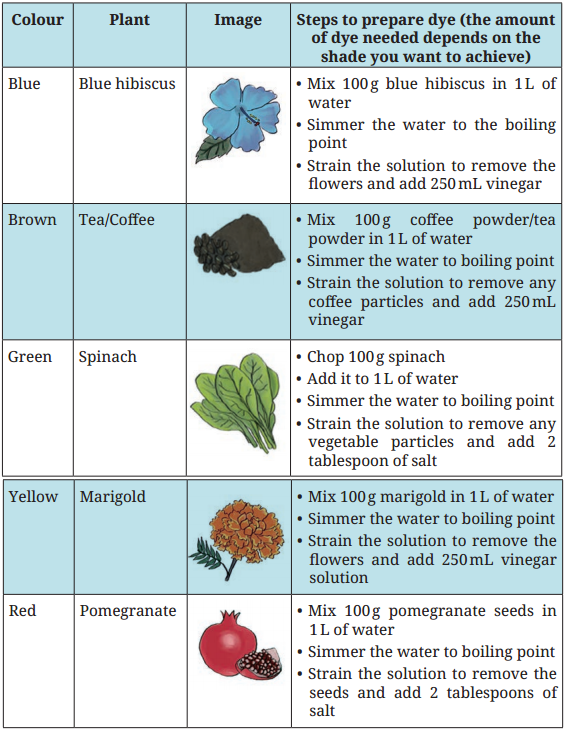 Kaushal Bodh Class 7 Solutions Project 3 Chapter 3 Tie and Dye 29