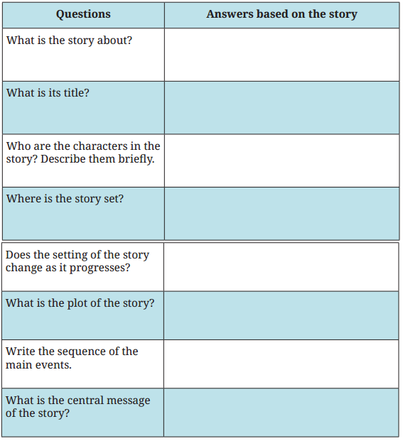 Kaushal Bodh Class 7 Solutions Project 5 Chapter 5 Storytime with Puppets 1