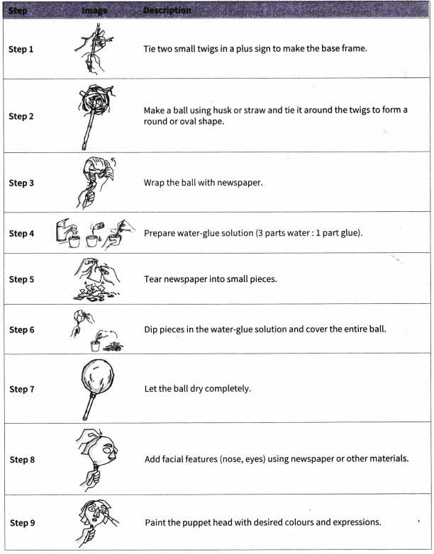 Kaushal Bodh Class 7 Solutions Project 5 Chapter 5 Storytime with Puppets 7