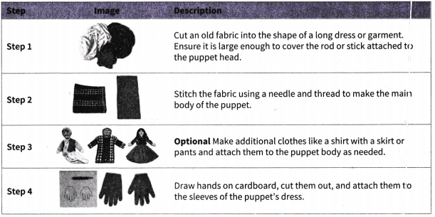 Kaushal Bodh Class 7 Solutions Project 5 Chapter 5 Storytime with Puppets 8