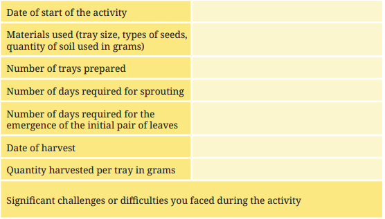 Kaushal Bodh Class 8 Chapter 1 Solutions Project 1 Hydroponics Growing Plants without Soil 7