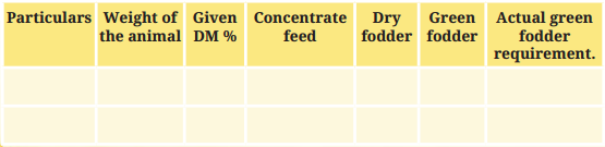Kaushal Bodh Class 8 Chapter 2 Solutions Project 2 Feeding and Caring for Farm Animals 10