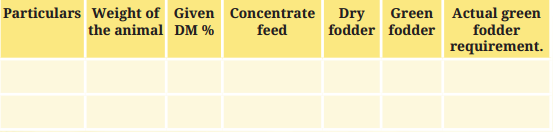 Kaushal Bodh Class 8 Chapter 2 Solutions Project 2 Feeding and Caring for Farm Animals 11