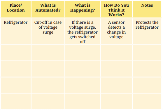 Kaushal Bodh Class 8 Chapter 4 Solutions Project 4 Home Automation 1