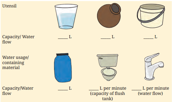 Kaushal Bodh Class 8 Chapter 5 Solutions Project 5 Water Audit for Water Management 1