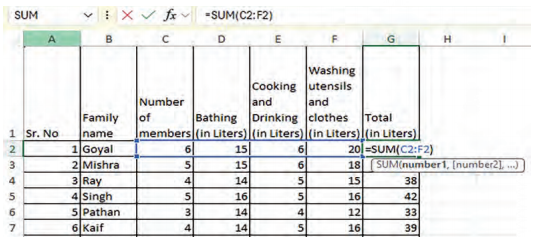 Kaushal Bodh Class 8 Chapter 5 Solutions Project 5 Water Audit for Water Management 3