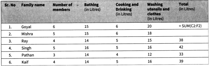 Kaushal Bodh Class 8 Chapter 5 Solutions Project 5 Water Audit for Water Management 4
