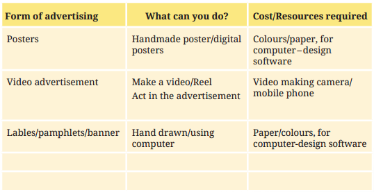Kaushal Bodh Class 8 Chapter 6 Solutions Project 6 Creating Advertisements 5