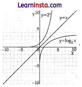 Logarithms Class 9 Extra Questions Advanced Maths Chapter 2 5