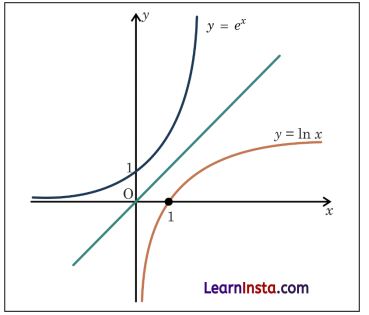 Logarithms Class 9 Notes Advanced Maths Chapter 2-1