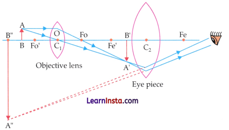 Microscope and Microscopy Class 9 Question Answer Advanced Science Chapter 9 1
