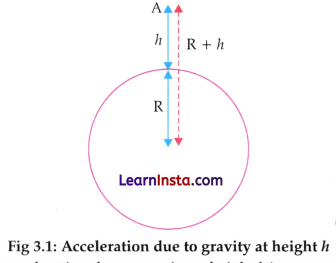 Newton’s Laws of Motion Class 9 Notes Advanced Science Chapter 3 1