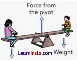 Newton's Laws of Motion Class 9 Question Answer Advanced Science Chapter 3 1