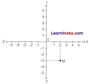 Orienting Yourself The Use of Coordinates Class 9 Worksheet with Answers Maths Chapter 1 - 1