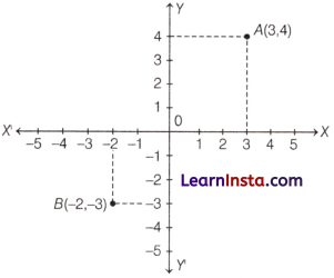 Orienting Yourself The Use of Coordinates Class 9 Worksheet with Answers Maths Chapter 1 - 2