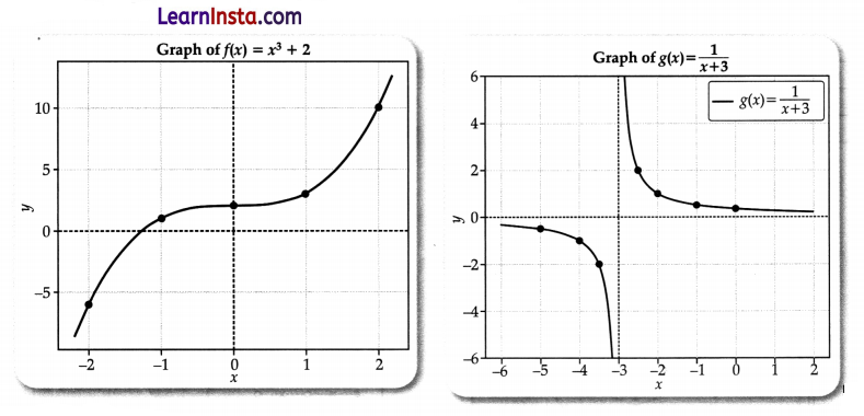 Relations and Functions Class 9 Extra Questions Advanced Maths Chapter 3 15
