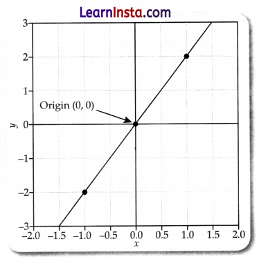 Relations and Functions Class 9 Extra Questions Advanced Maths Chapter 3 9