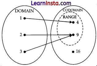 Relations and Functions Class 9 Notes Advanced Maths Chapter 3-1