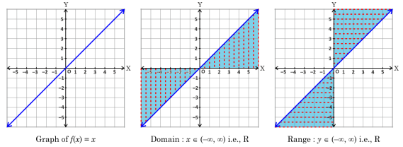 Relations and Functions Class 9 Notes Advanced Maths Chapter 3-2