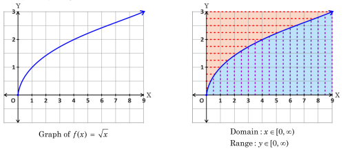 Relations and Functions Class 9 Notes Advanced Maths Chapter 3-8