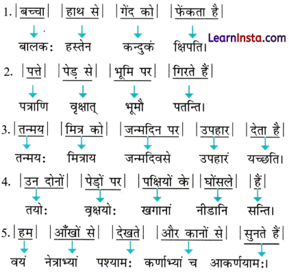 Sanskrit Anuvad Class 7 - Class 7 Sanskrit Anuvad Hindi Translation 1
