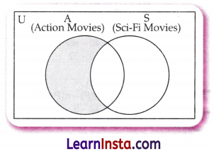 Sets Class 9 Extra Questions Advanced Maths Chapter 1 5