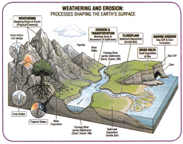 Shaping of the Earth’s Surface Class 9 Notes SST Chapter 2 4
