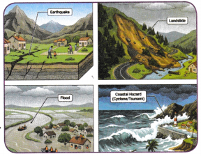 Shaping of the Earth’s Surface Class 9 Notes SST Chapter 2 7