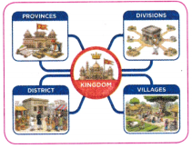 State and Society up to 1000 CE Class 9 Notes SST Chapter 5 10
