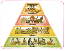 State and Society up to 1000 CE Class 9 Notes SST Chapter 5 14